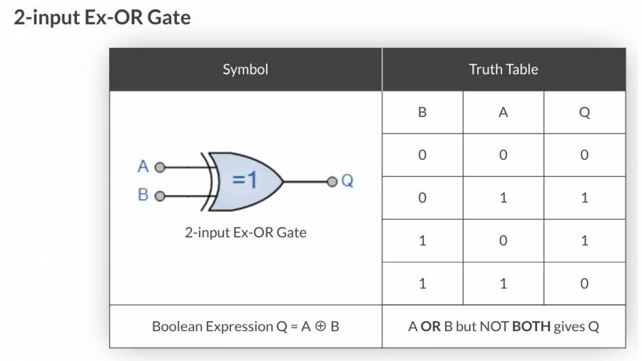 Presentation On Logic Gates PowerPoint Slides LearnPick India