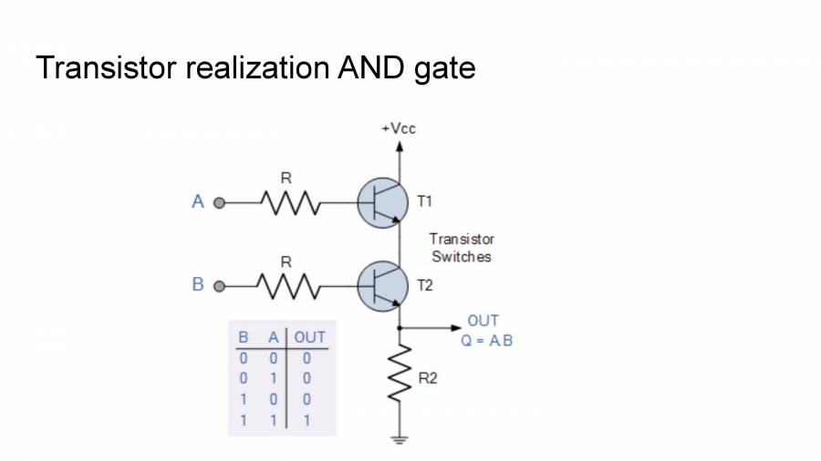 Presentation On Logic Gates PowerPoint Slides LearnPick India