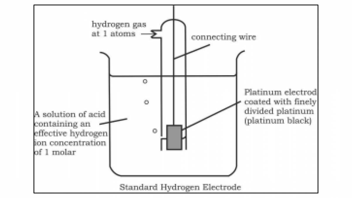 Presentation On Electrochemistry PowerPoint Slides LearnPick India