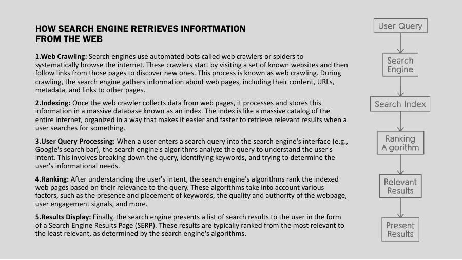 Seo Fundamentals Powerpoint Slides Learnpick India