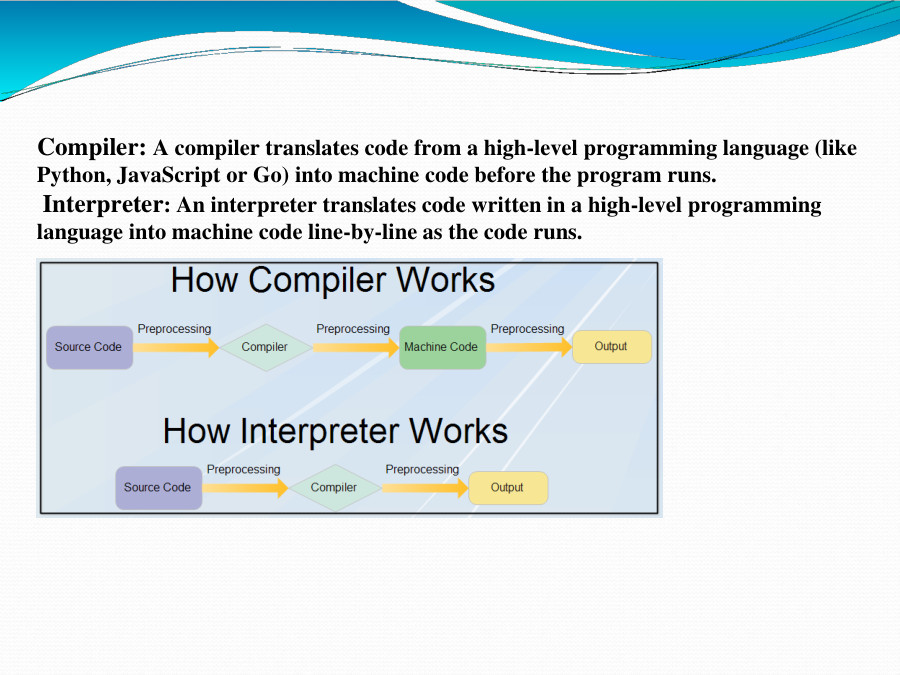 Operators and its types - PowerPoint Slides - LearnPick India