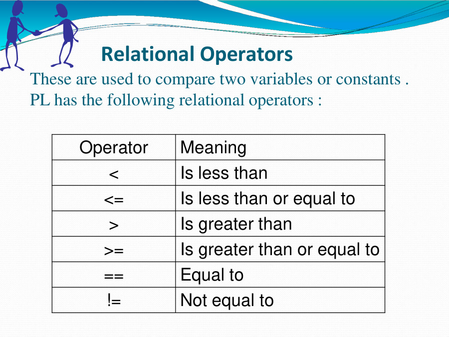 Operators and its types - PowerPoint Slides - LearnPick India