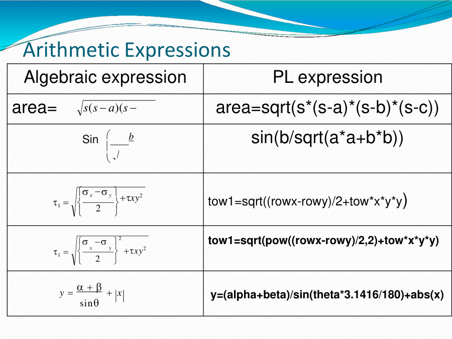 Operators and its types - PowerPoint Slides - LearnPick India