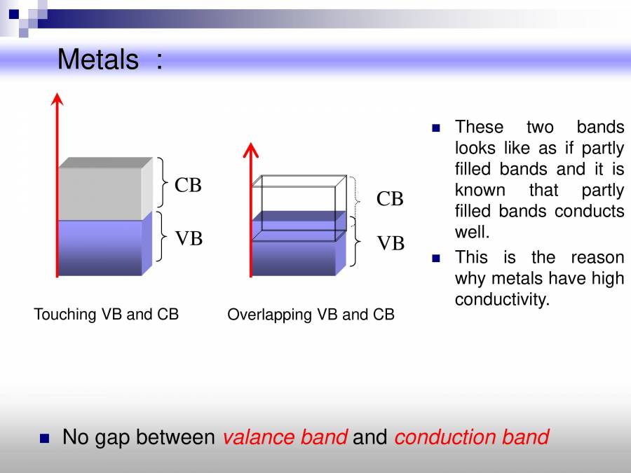 Solid State Device PowerPoint Slides LearnPick India