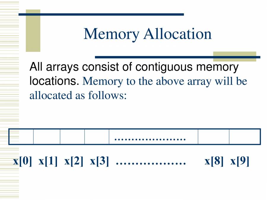 Array In C - PowerPoint Slides - LearnPick India