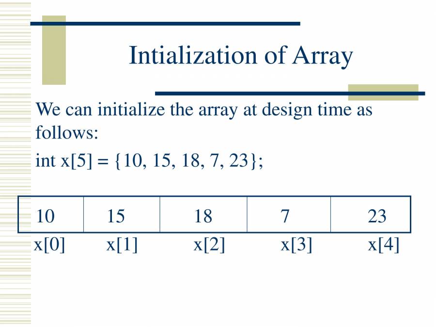 Array In C - PowerPoint Slides - LearnPick India