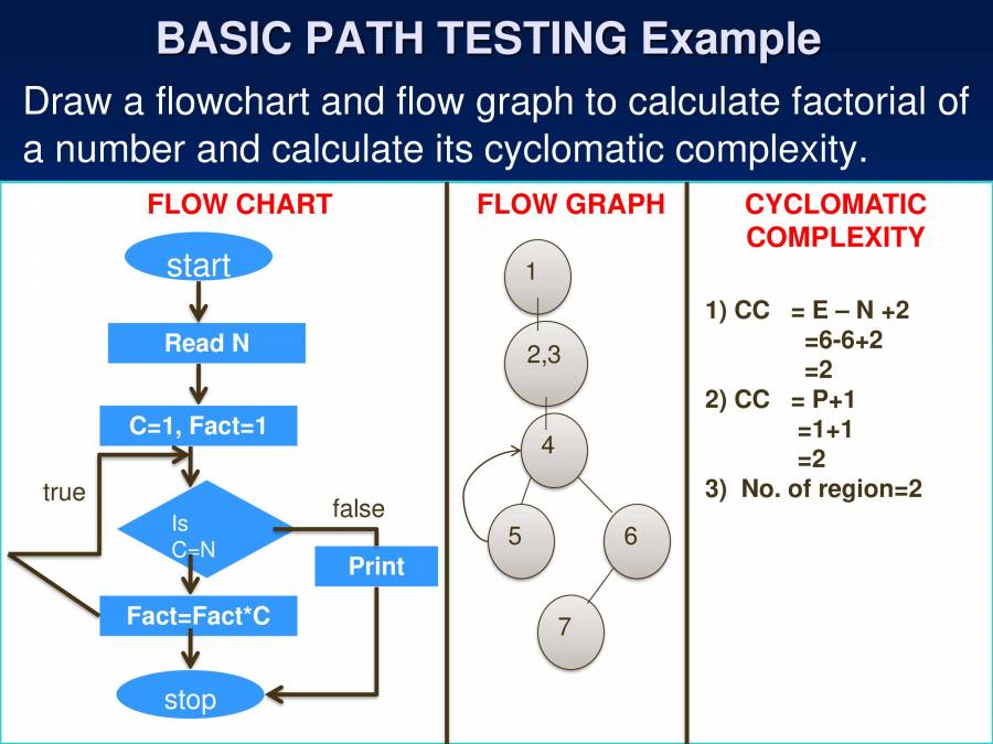 Software Testing - PowerPoint Slides - LearnPick India