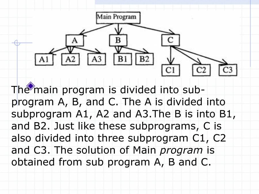 Programming Techniques - PowerPoint Slides - LearnPick India