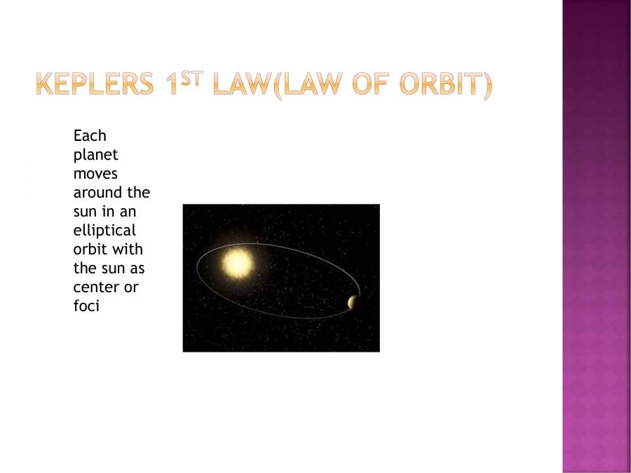 General Scientific Laws - PowerPoint Slides - LearnPick India