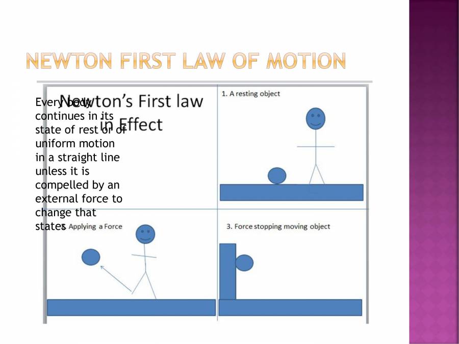 General Scientific Laws - PowerPoint Slides - LearnPick India