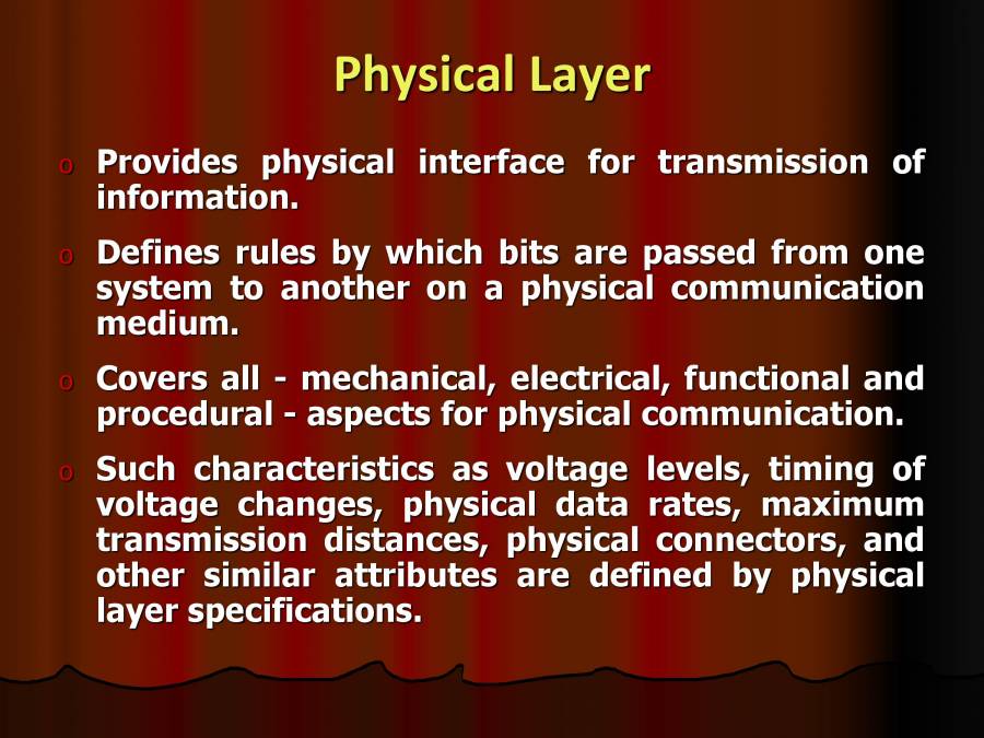 OSI Network Model - PowerPoint Slides - LearnPick India