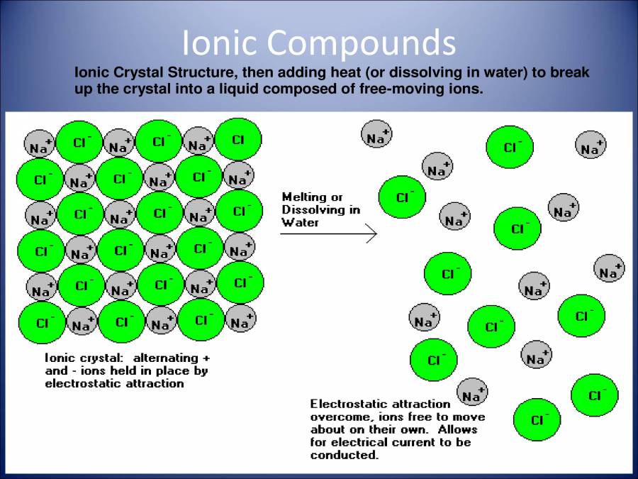 Element, Compound And Mixture PowerPoint Slides LearnPick India