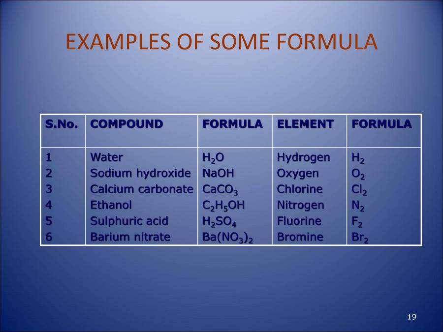 Element, Compound And Mixture PowerPoint Slides LearnPick India
