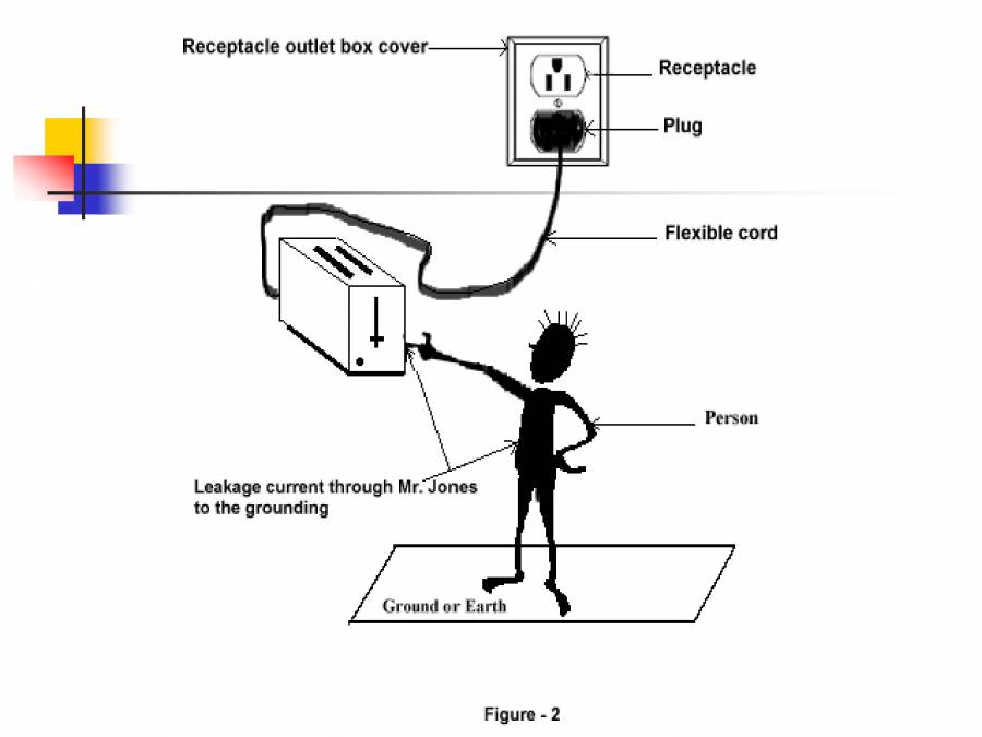 Household Electricity PowerPoint Slides LearnPick India
