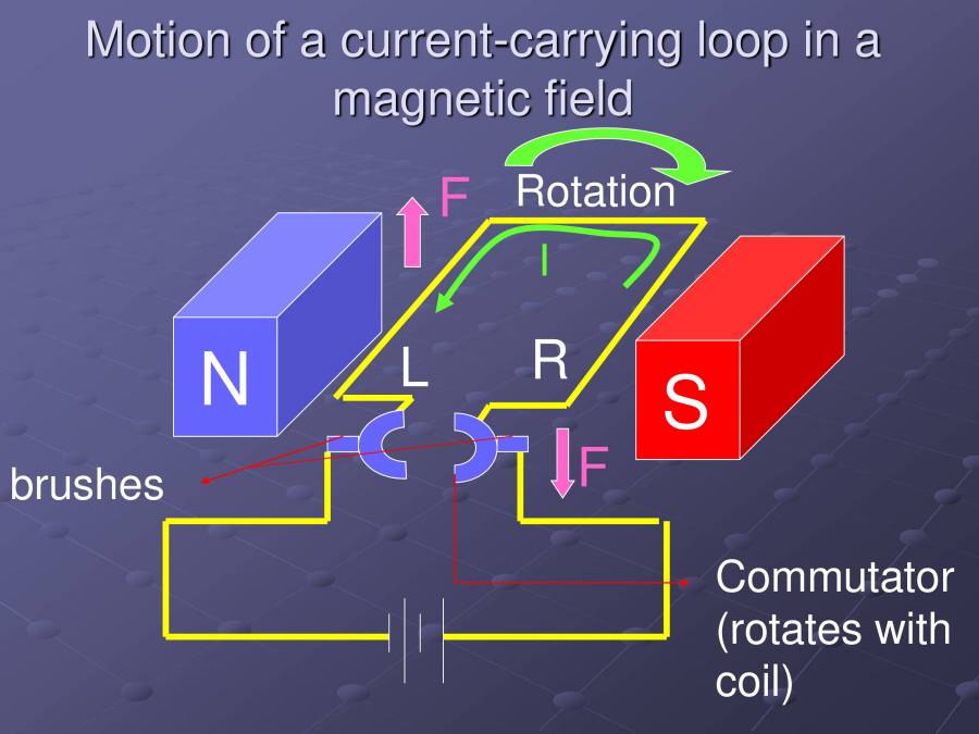Electric Motor PowerPoint Slides LearnPick India