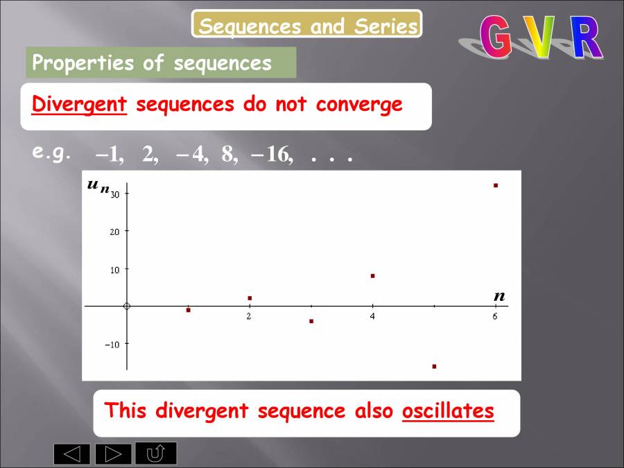 Sequences And Series - PowerPoint Slides - LearnPick India