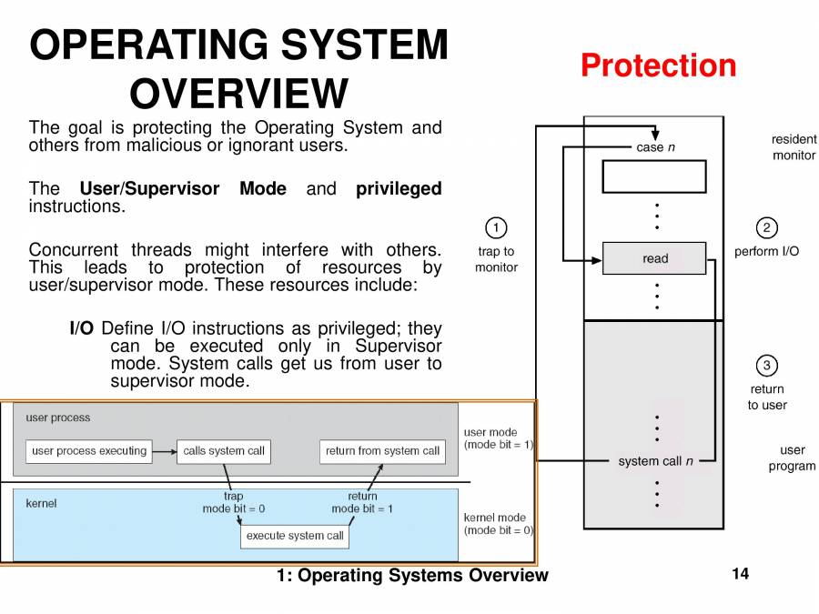 OPERATING SYSTEMS OVERVIEW - PowerPoint Slides - LearnPick India