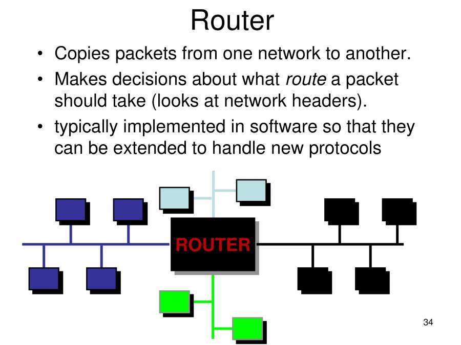 Networking Protocols, Devices - PowerPoint Slides - LearnPick India
