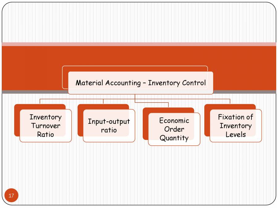 Materials Accounting PowerPoint Slides LearnPick India