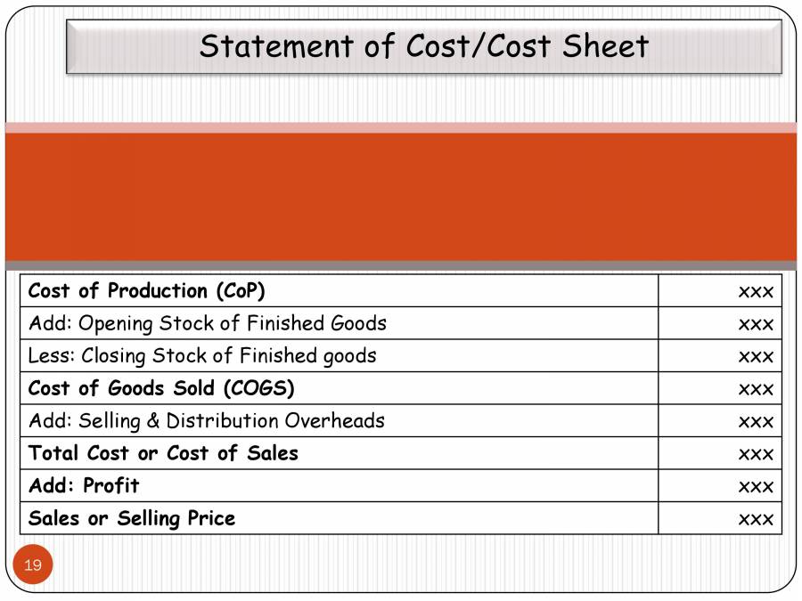 Materials Accounting PowerPoint Slides LearnPick India