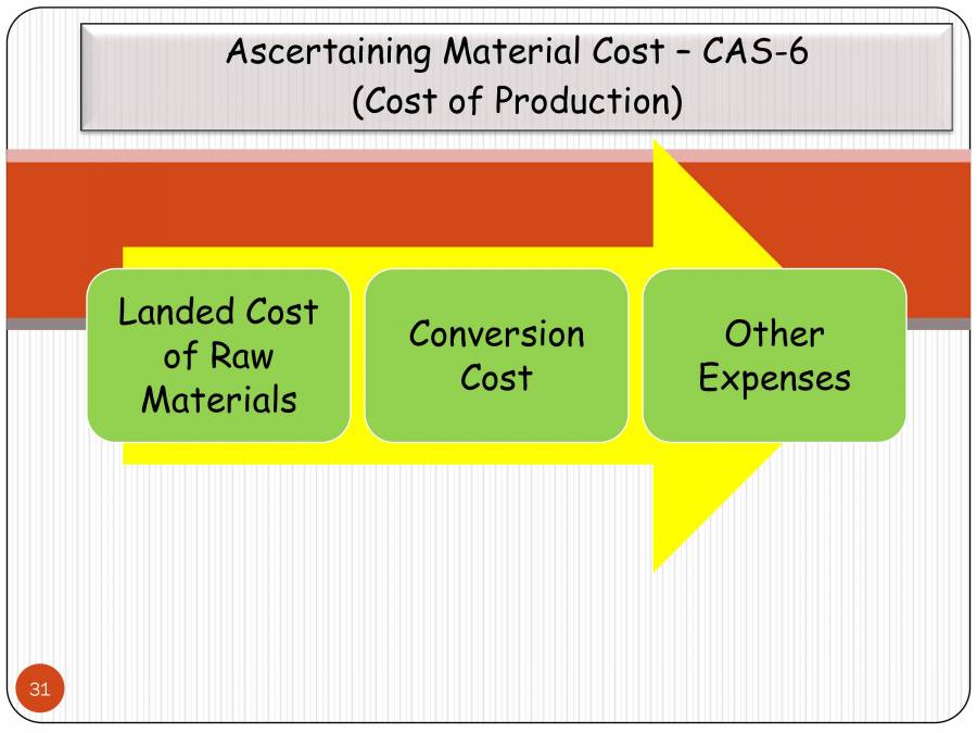 Materials Accounting PowerPoint Slides LearnPick India