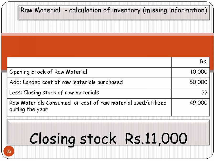 Materials Accounting PowerPoint Slides LearnPick India