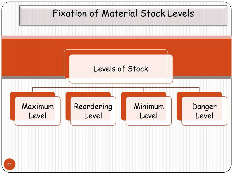 Materials Accounting PowerPoint Slides LearnPick India