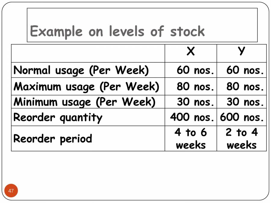 Materials Accounting PowerPoint Slides LearnPick India