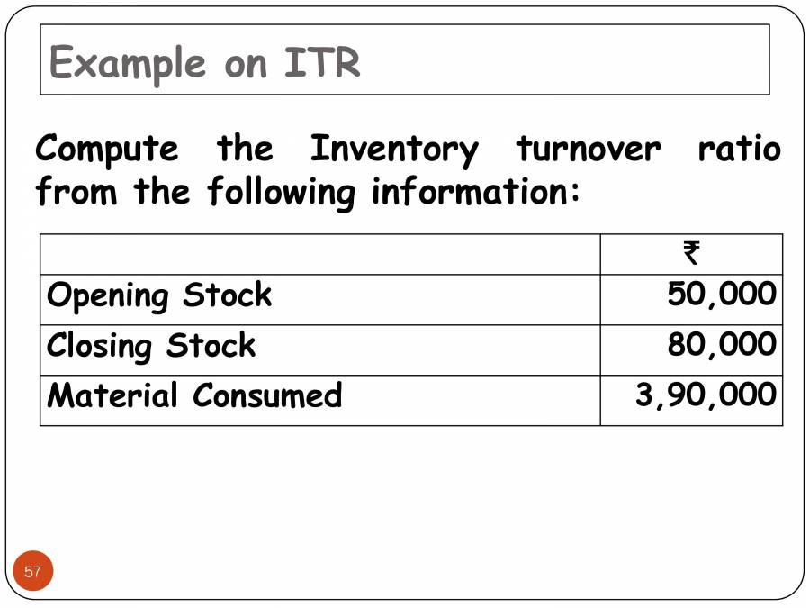 Materials Accounting PowerPoint Slides LearnPick India