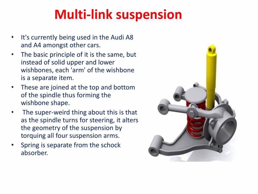 Suspension System In A Car PowerPoint Slides LearnPick India