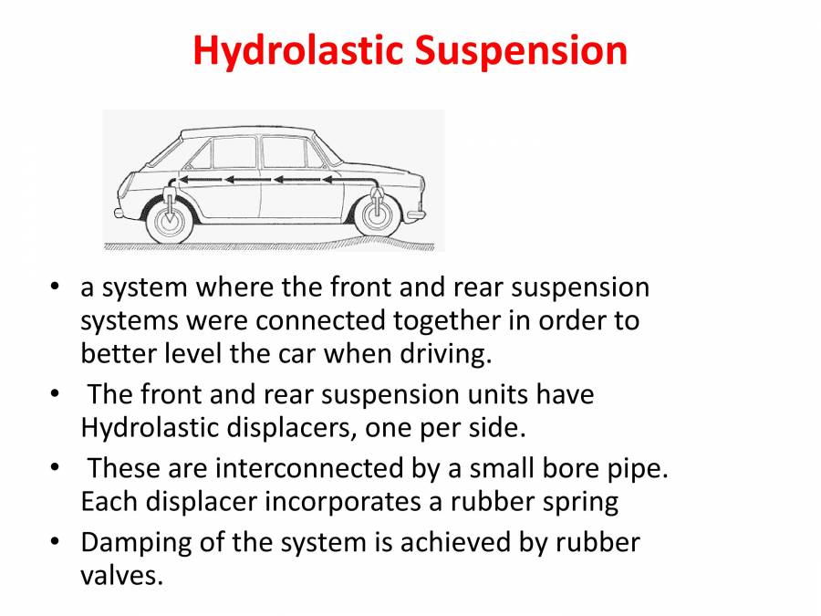 Suspension System In A Car PowerPoint Slides LearnPick India