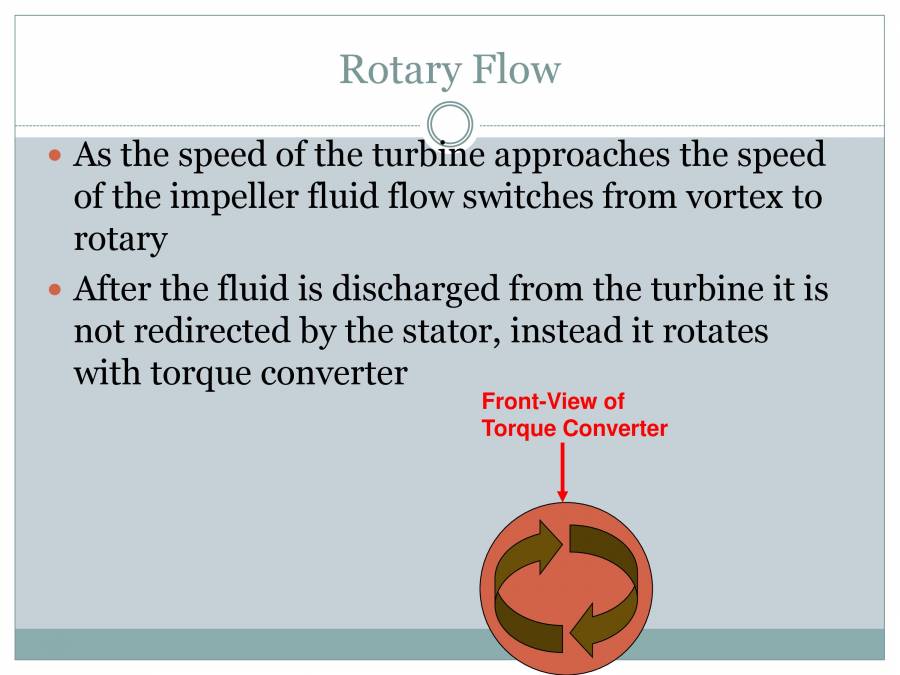 Torque Converter PowerPoint Slides LearnPick India