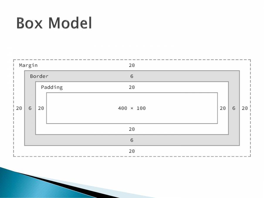 CSS 3 Introduction - PowerPoint Slides - LearnPick India
