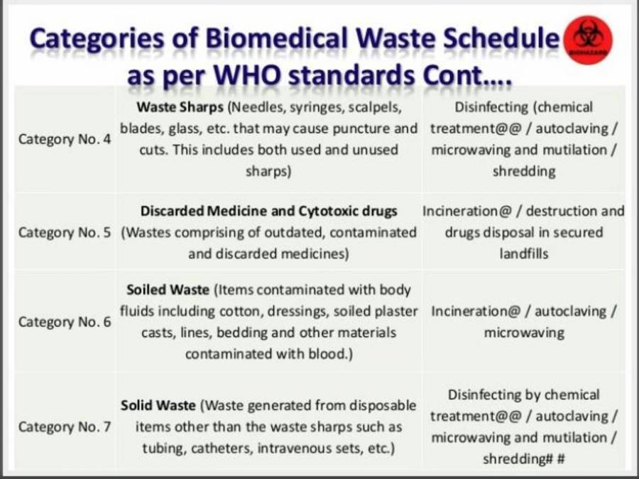 Biomedical Waste Management PowerPoint Slides LearnPick India