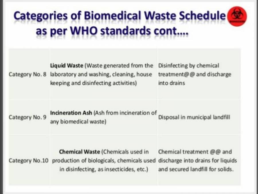 Biomedical Waste Management PowerPoint Slides LearnPick India