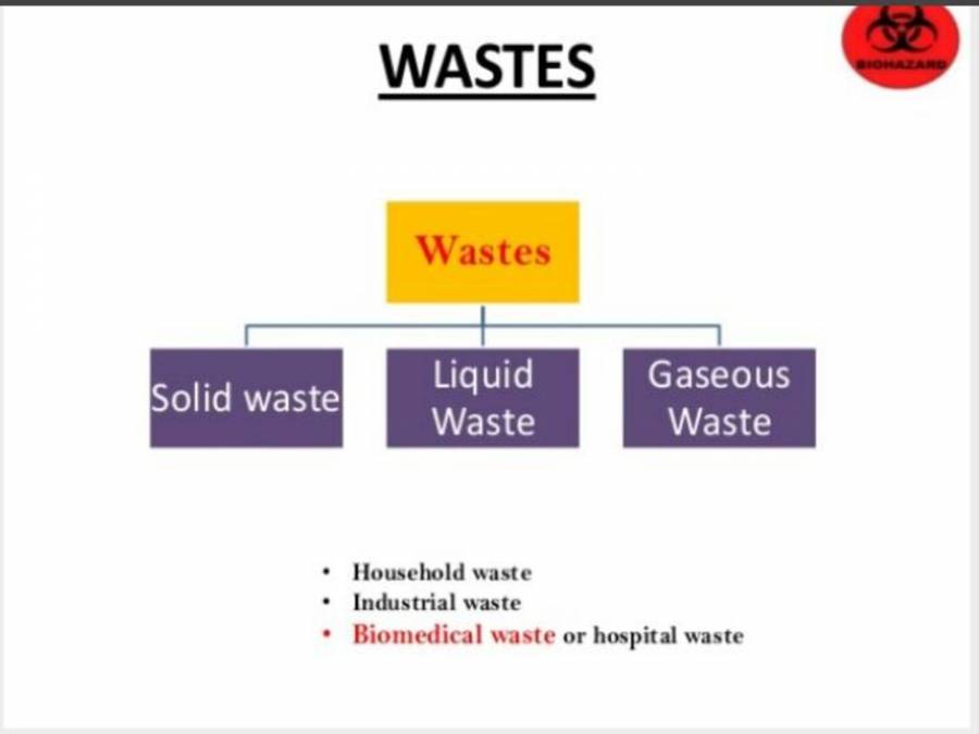Biomedical Waste Management PowerPoint Slides LearnPick India