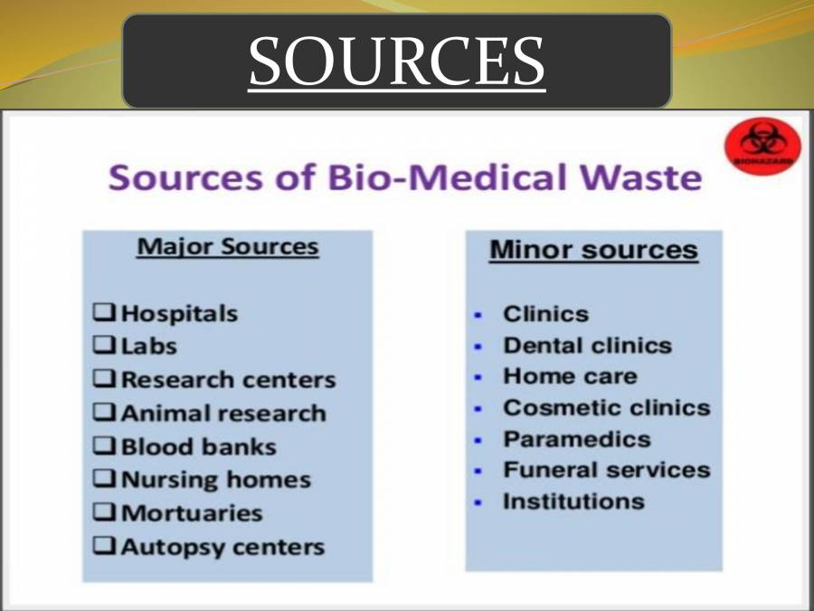 Biomedical Waste Management PowerPoint Slides LearnPick India