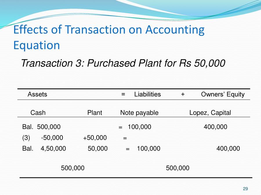 Accounting - The Language Of Business - PowerPoint Slides - LearnPick India