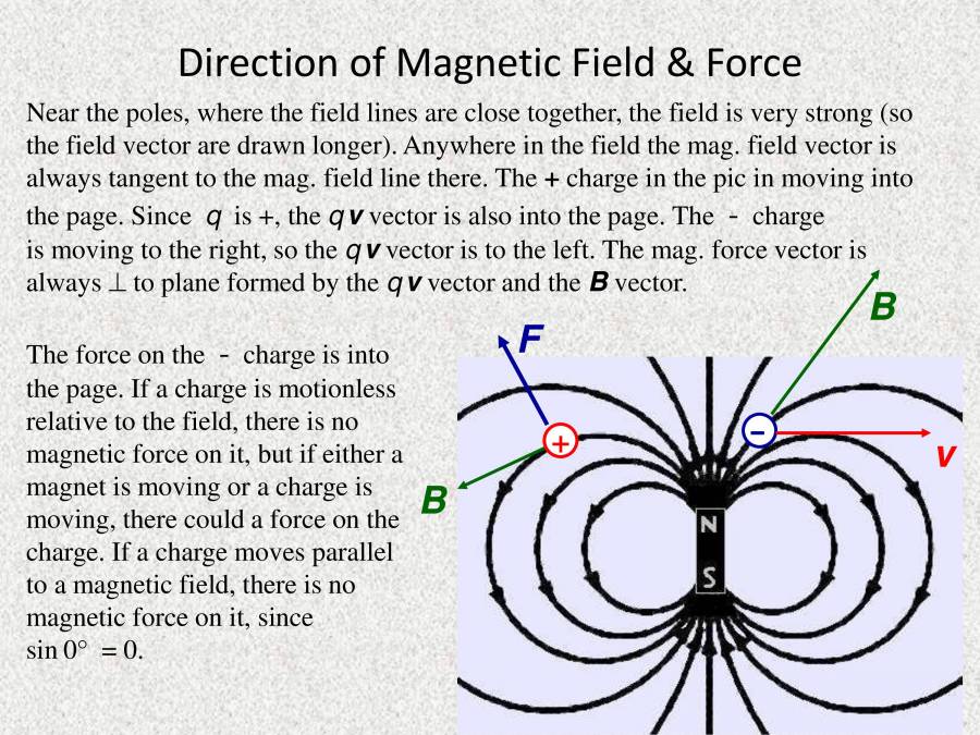 Magnetic Property Of Material - PowerPoint Slides - LearnPick India