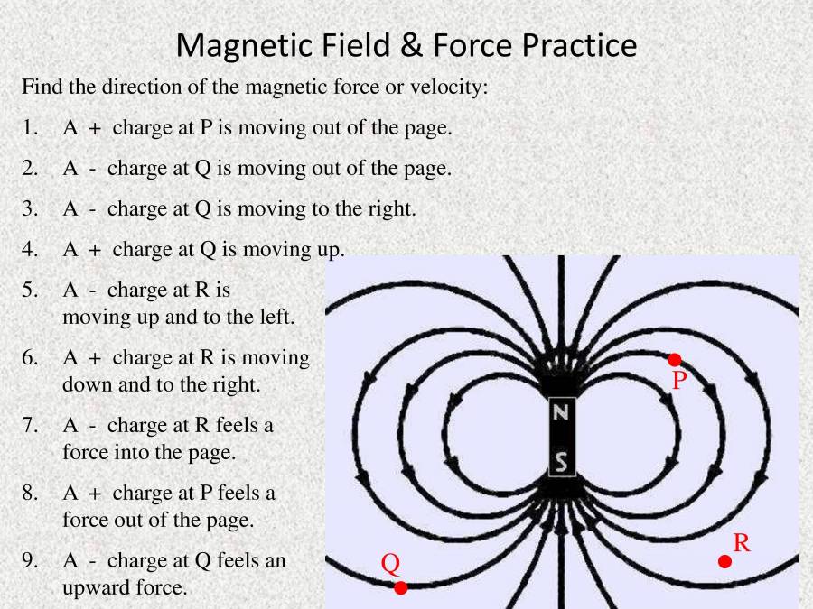 Magnetic Property Of Material - PowerPoint Slides - LearnPick India