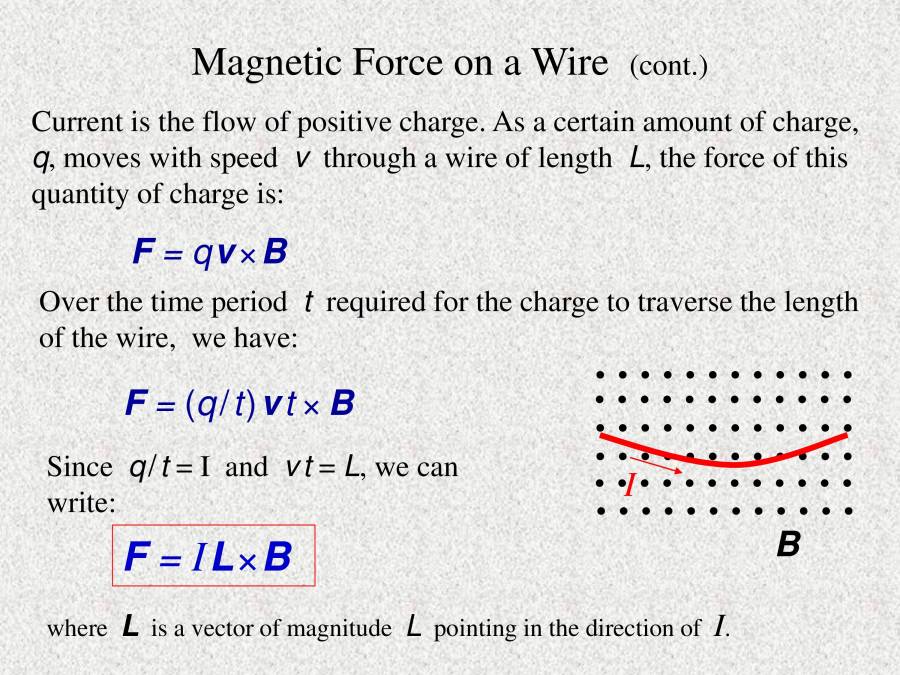 Magnetic Property Of Material - PowerPoint Slides - LearnPick India