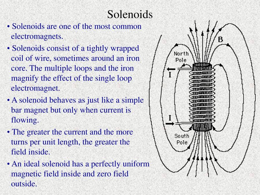 Magnetic Property Of Material - PowerPoint Slides - LearnPick India