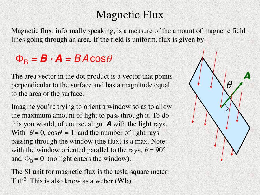 Magnetic Property Of Material - PowerPoint Slides - LearnPick India