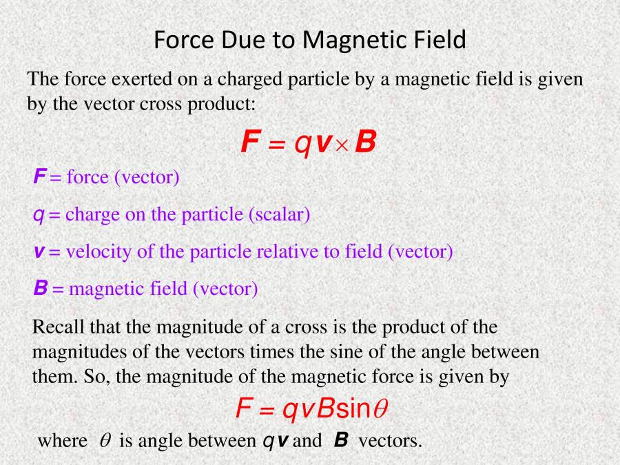 Magnetic Property Of Material - PowerPoint Slides - LearnPick India