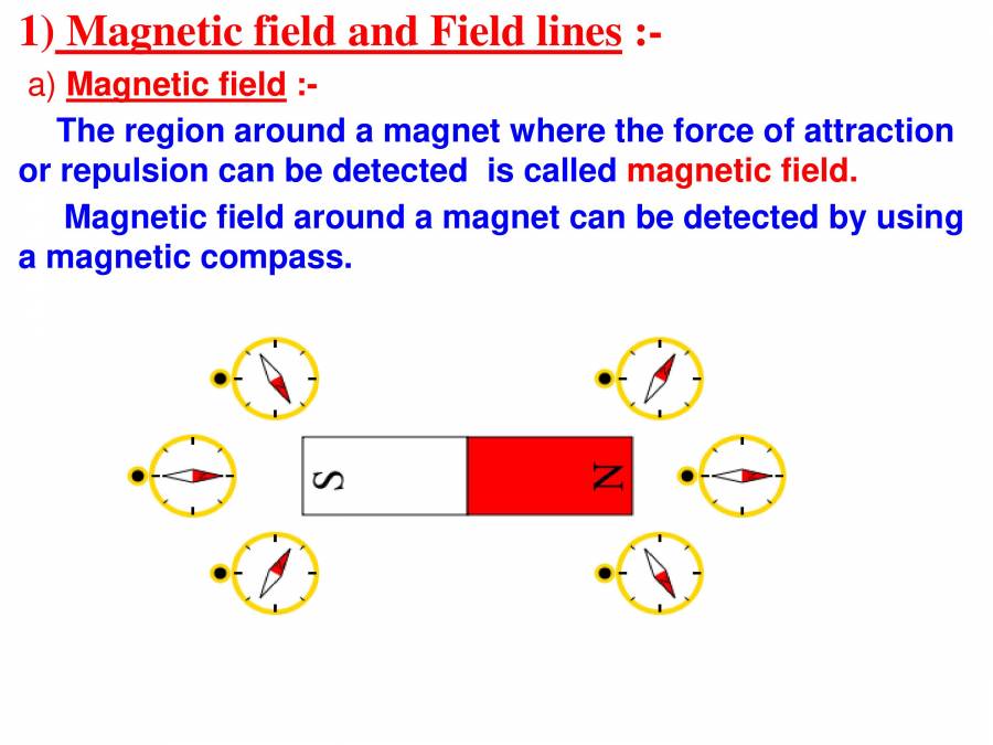 Effects Of Electric Current CLASS X PowerPoint Slides