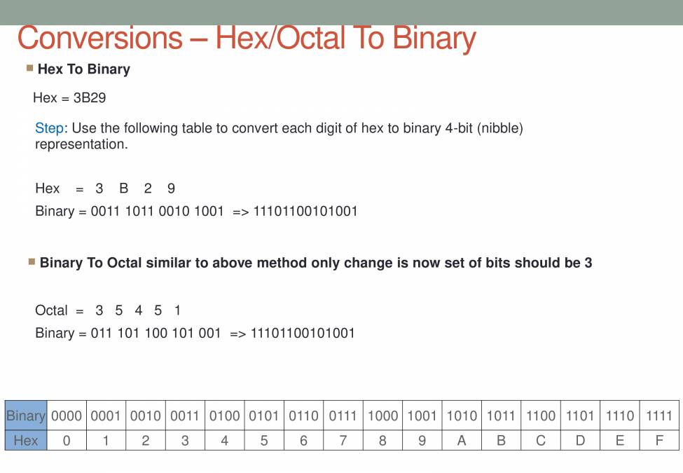 Bitwise Operators In C - PowerPoint Slides - LearnPick India