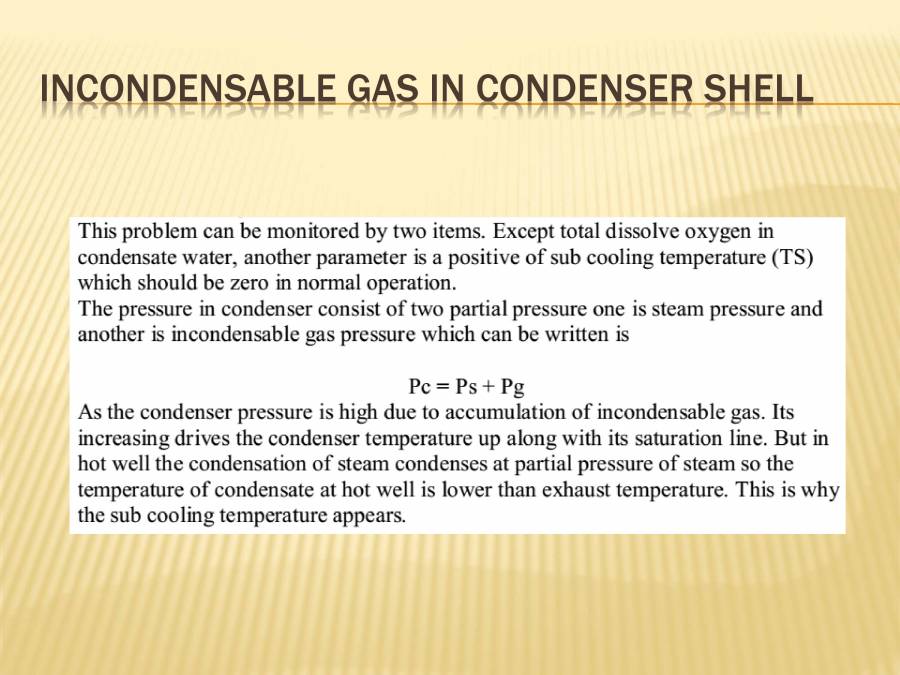 Condenser Performence PowerPoint Slides LearnPick India