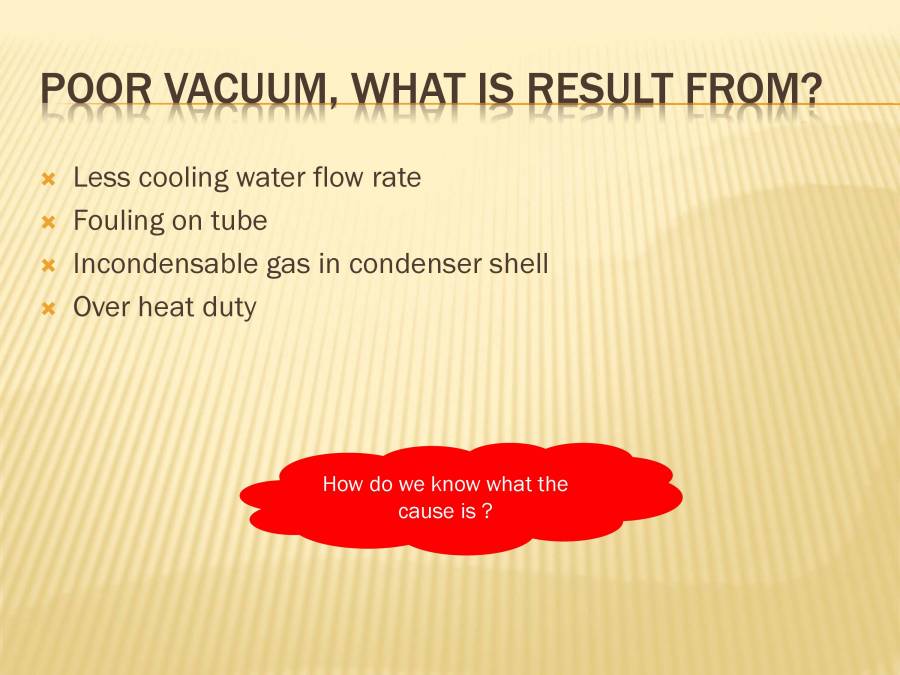 Condenser Performence PowerPoint Slides LearnPick India