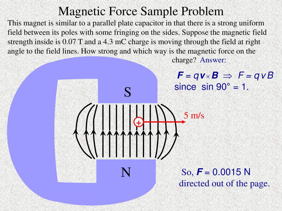 Magnetism - PowerPoint Slides - LearnPick India