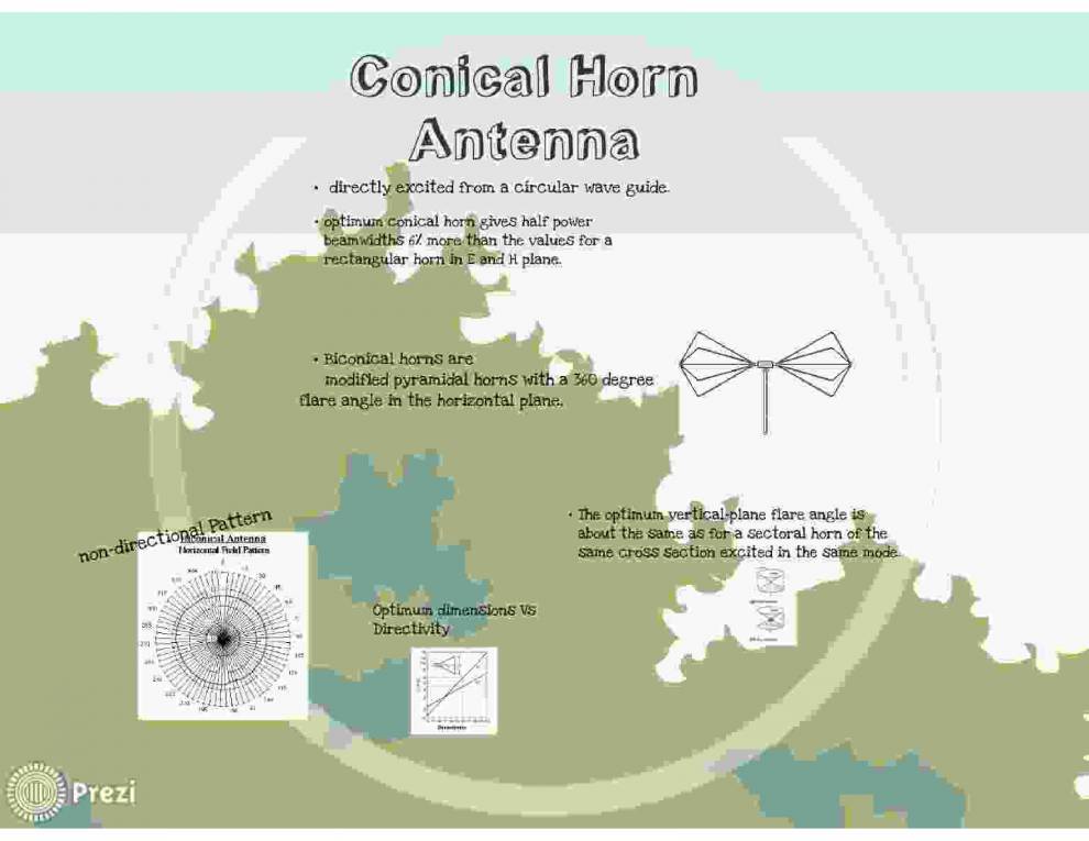 Horn Antenna PowerPoint Slides LearnPick India